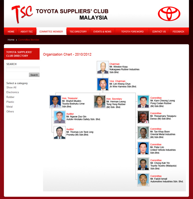 Nuweb clients - Toyota Suppliers Club in Automotive